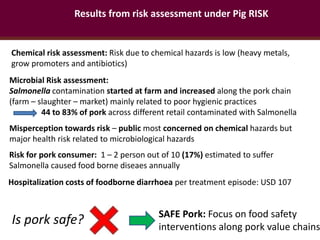 Pork safety assessment and first results from pilot interventions targeting slaughter and retail in selected provinces in northern Vietnam