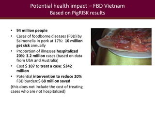Pork safety assessment and first results from pilot interventions targeting slaughter and retail in selected provinces in northern Vietnam