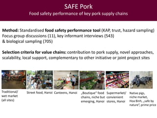 Pork safety assessment and first results from pilot interventions targeting slaughter and retail in selected provinces in northern Vietnam
