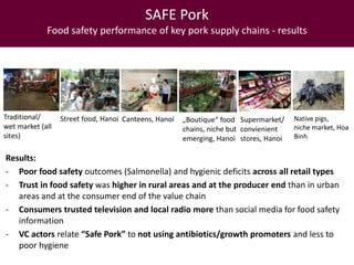Pork safety assessment and first results from pilot interventions targeting slaughter and retail in selected provinces in northern Vietnam