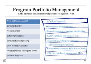 Program Portfolio Management
SAFe provides transformational patterns to ”agilean” PPM
From traditional approach

to ”agilean” approach

Centralized control

Decentralized decision-making

Project overload

Demand management, continuous value flow

Detailed project plans

Light-weight Epic only business cases

Centralized annual planning

Decentralized, rolling wave planning

Work Breakdown Structure

Agile estimating and planning
Self organizing/managing Agile Release Trains

Project-controlled funding and control

Objective, fact-based measures and MS`s.
Waterfall milestones
11

 