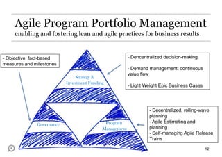 Agile Program Portfolio Management
enabling and fostering lean and agile practices for business results.

- Dencentralized decision-making

- Objective, fact-based
measures and milestones
Strategy &
Investment Funding

Governance

Program
Management

- Demand management; continuous
value flow
- Light Weight Epic Business Cases

- Decentralized, rolling-wave
planning
- Agile Estimating and
planning
- Self-managing Agile Release
Trains
12

 