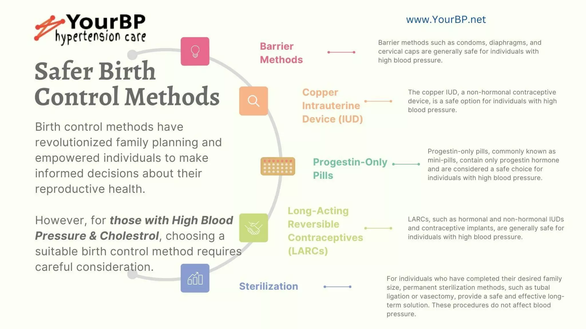 safer-birth-control-methods-for-hypertensive-patients-ppt