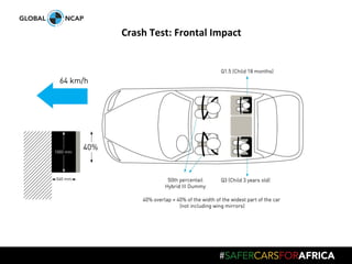 #SaferCarsForAfrica - Alejandro Furas, Global NCAP | PDF