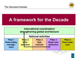5
The Standard Models
5
 