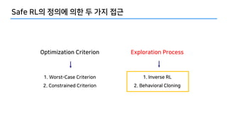- 2 E BI C
22
2 2
2
. 2 2
21 2
 