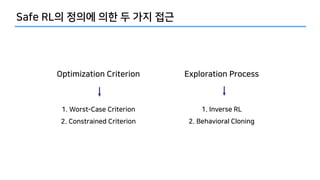 - 2 E BI C
22
. 2 2
21 2
2 2
2
 