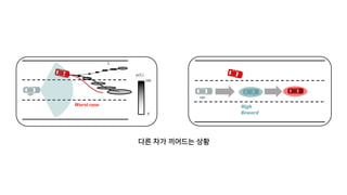 Worst	case
!"#
$(&')
100
0
&'
!"#
High	
Reward
 