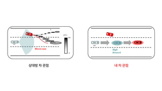 Worst	case
!"#
$(&')
100
0
&'
!"#
High	
Reward
 