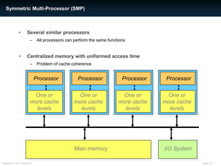 Symmetric Multi-Processor (SMP)



             •      Several similar processors
                      –     All processors can perform the same functions


             •      Centralized memory with uniformed access time
                      –     Problem of cache coherence


                           Processor            Processor              Processor    Processor


                       One or                   One or                One or        One or
                      more cache               more cache            more cache    more cache
                        levels                   levels                levels        levels




                                               Main memory                         I/O System

Copyright © 2012 AdaCore                                                                        Slide: 41
 
