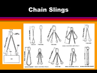 saferigging Powerpoint presentation for training | PPT