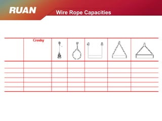 Safe Rigging Practices-Saudi Arabia.Com.SA.ppt