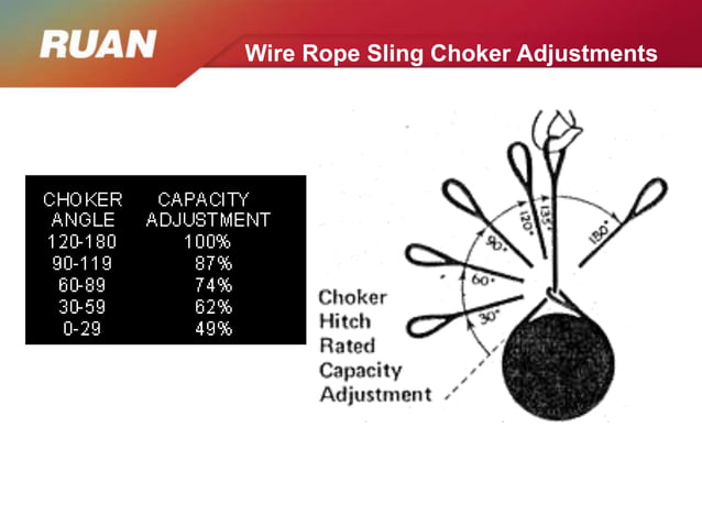 Safe Rigging Practices-Saudi Arabia.Com.SA.ppt - Consistent Tying Practices To Reduce Rigging Incidents