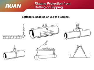 Self Closing Rigging Safe Rigging Practices-Saudi Arabia.Com.SA.ppt