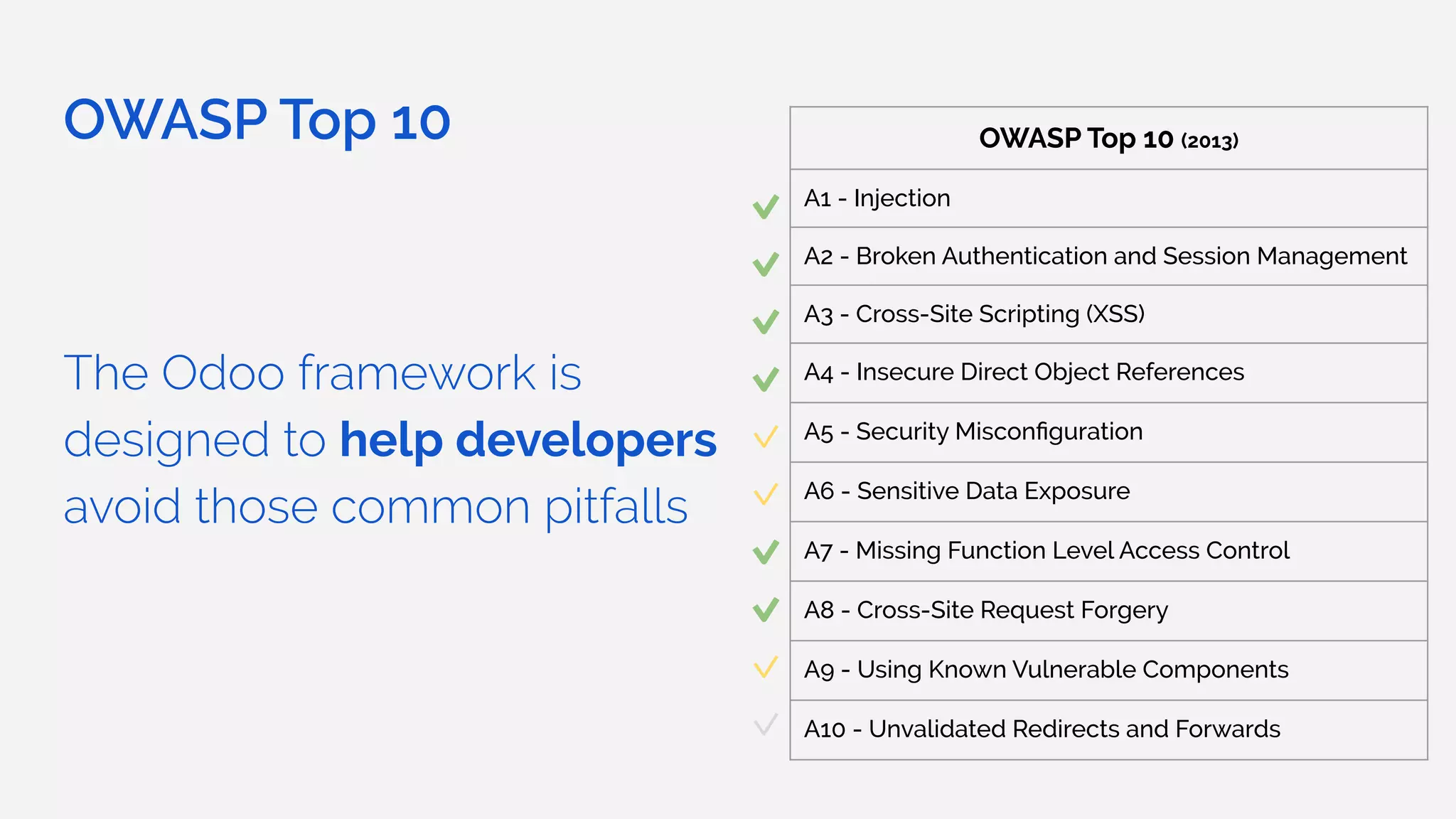 OWASP Top 10
The Odoo framework is
designed to help developers
avoid those common pitfalls
OWASP Top 10 (2013)
A1 - Injection
A2 - Broken Authentication and Session Management
A3 - Cross-Site Scripting (XSS)
A4 - Insecure Direct Object References
A5 - Security Misconﬁguration
A6 - Sensitive Data Exposure
A7 - Missing Function Level Access Control
A8 - Cross-Site Request Forgery
A9 - Using Known Vulnerable Components
A10 - Unvalidated Redirects and Forwards
 