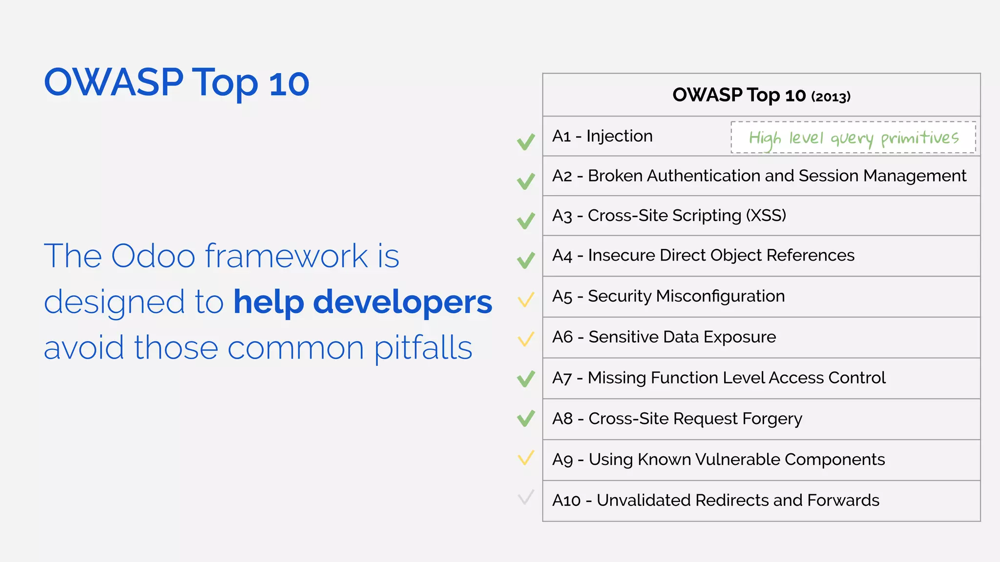 OWASP Top 10
The Odoo framework is
designed to help developers
avoid those common pitfalls
OWASP Top 10 (2013)
A1 - Injection
A2 - Broken Authentication and Session Management
A3 - Cross-Site Scripting (XSS)
A4 - Insecure Direct Object References
A5 - Security Misconﬁguration
A6 - Sensitive Data Exposure
A7 - Missing Function Level Access Control
A8 - Cross-Site Request Forgery
A9 - Using Known Vulnerable Components
A10 - Unvalidated Redirects and Forwards
High level query primitives
 