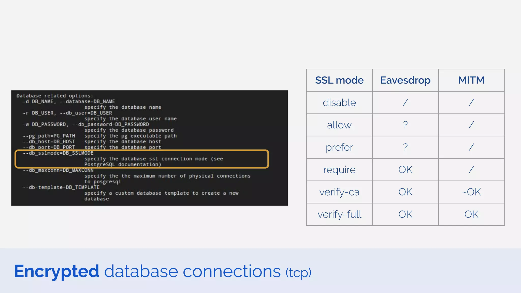 Encrypted database connections (tcp)
SSL mode Eavesdrop MITM
disable / /
allow ? /
prefer ? /
require OK /
verify-ca OK ~OK
verify-full OK OK
 