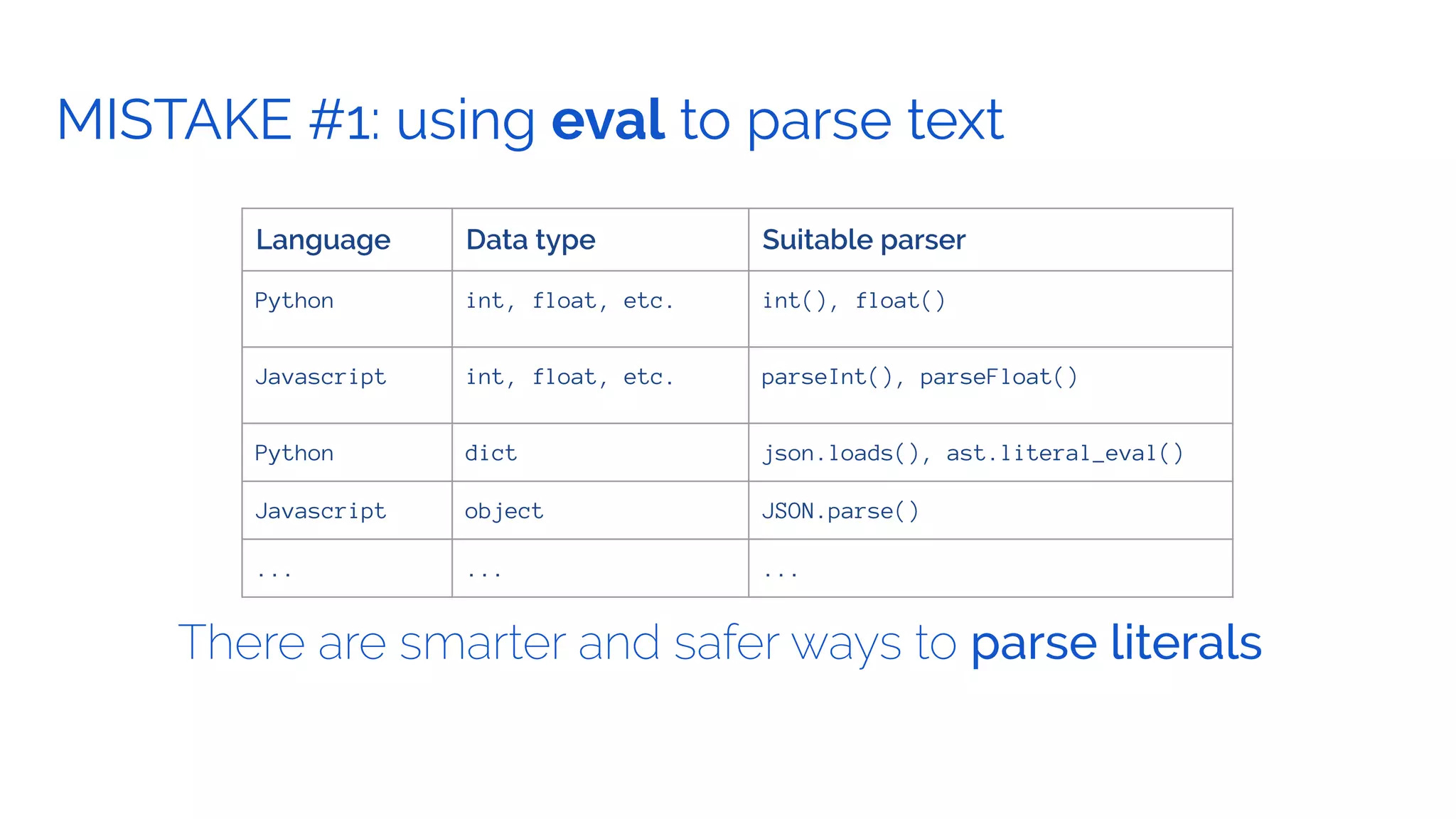GOAL.MISTAKE #1: using eval to parse text
There are smarter and safer ways to parse literals
Language Data type Suitable parser
Python int, float, etc. int(), float()
Javascript int, float, etc. parseInt(), parseFloat()
Python dict json.loads(), ast.literal_eval()
Javascript object JSON.parse()
... ... ...
 