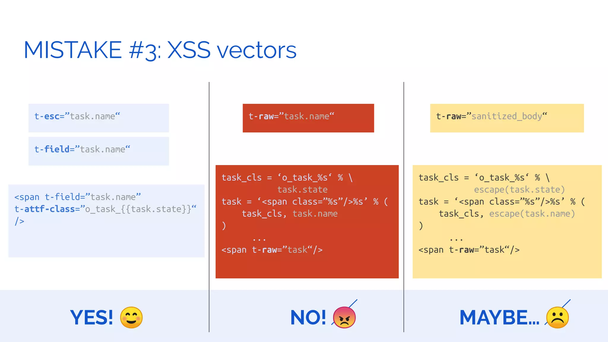 GOAL.MISTAKE #3: XSS vectors
t-esc=”task.name“ t-raw=”task.name“ t-raw=”sanitized_body“
YES! ☺ NO! 😠 MAYBE… ☹
t-field=”task.name“
<span t-field=”task.name”
t-attf-class=”o_task_{{task.state}}“
/>
task_cls = ‘o_task_%s‘ % 
task.state
task = ‘<span class=”%s”/>%s’ % (
task_cls, task.name
)
...
<span t-raw=”task“/>
task_cls = ‘o_task_%s‘ % 
escape(task.state)
task = ‘<span class=”%s”/>%s’ % (
task_cls, escape(task.name)
)
...
<span t-raw=”task“/>
 