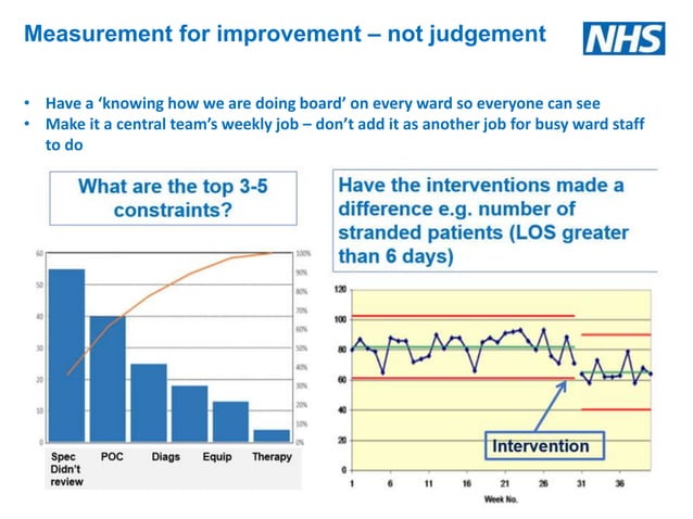 SAFER patient flow bundle, Red2Green days and #EndPJparalysis slide set ...