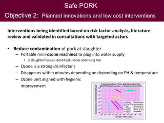 Safer pork: From assessment to interventions targeting rural and urban pork supply chains in Northern Vietnam