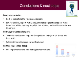 Safer pork: From assessment to interventions targeting rural and urban pork supply chains in Northern Vietnam