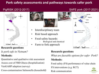 Safer pork: From assessment to interventions targeting rural and urban pork supply chains in Northern Vietnam