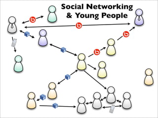 Social Networking
 & Young People
 