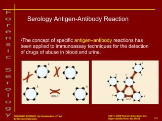 Saferstein Saferstein_2e_Ch08.ppt