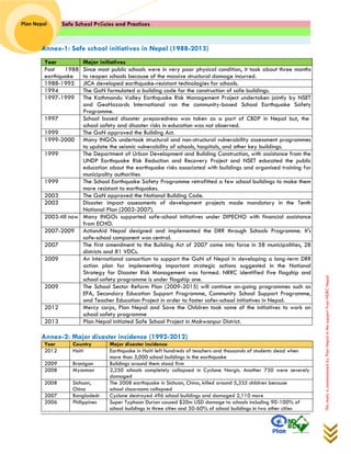 Safe School Policies and Practices 
Plan Nepal 
This study is commissioned by Plan Nepal in the support from NDRC Nepal 
Annex-1: Safe school initiatives in Nepal (1988-2013) 
Year Major initiatives 
Post 1988 earthquake 
Since most public schools were in very poor physical condition, it took about three months to reopen schools because of the massive structural damage incurred. 
1988-1995 
JICA developed earthquake-resistant technologies for schools. 
1994 
The GoN formulated a building code for the construction of safe buildings. 
1997-1999 
The Kathmandu Valley Earthquake Risk Management Project undertaken jointly by NSET and GeoHazards International ran the community-based School Earthquake Safety Programme. 
1997 
School based disaster preparedness was taken as a part of CBDP in Nepal but, the school safety and disaster risks in education was not observed. 
1999 
The GoN approved the Building Act. 
1999-2000 
Many INGOs undertook structural and non-structural vulnerability assessment programmes to update the seismic vulnerability of schools, hospitals, and other key buildings. 
1999 
The Department of Urban Development and Building Construction, with assistance from the UNDP Earthquake Risk Reduction and Recovery Project and NSET educated the public education about the earthquake risks associated with buildings and organised training for municipality authorities 
1999 
The School Earthquake Safety Programme retrofitted a few school buildings to make them more resistant to earthquakes. 
2003 
The GoN approved the National Building Code. 
2003 
Disaster impact assessments of development projects made mandatory in the Tenth National Plan (2002-2007). 
2003-till now 
Many INGOs supported safe-school initiatives under DIPECHO with financial assistance from ECHO. 
2007-2009 
ActionAid Nepal designed and implemented the DRR through Schools Programme. It's safe-school component was central. 
2007 
The first amendment to the Building Act of 2007 came into force in 58 municipalities, 28 districts and 81 VDCs. 
2009 
An international consortium to support the GoN of Nepal in developing a long-term DRR action plan for implementing important strategic actions suggested in the National Strategy for Disaster Risk Management was formed. NRRC identified five flagship and school safety programme is under flagship one. 
2009 
The School Sector Reform Plan (2009-2015) will continue on-going programmes such as EFA, Secondary Education Support Programme, Community School Support Programme, and Teacher Education Project in order to foster safer-school initiatives in Nepal. 
2012 
Mercy corps, Plan Nepal and Save the Children took some of the initiatives to work on school safety programme 
2013 
Plan Nepal initiated Safe School Project in Makwanpur District. 
Annex-2: Major disaster incidence (1992-2012) Year Country Major disaster incidence 
2012 
Haiti 
Earthquake in Haiti left hundreds of teachers and thousands of students dead when 
more than 3,000 school buildings in the earthquake 
2009 
Branigan 
Buildings around them stood firm 
2008 
Myanmar 
2,250 schools completely collapsed in Cyclone Nargis. Another 750 were severely damaged 
2008 
Sichuan, 
China 
The 2008 earthquake in Sichuan, China, killed around 5,335 children because 
school classrooms collapsed 
2007 
Bangladesh 
Cyclone destroyed 496 school buildings and damaged 2,110 more 
2006 
Philippines 
Super Typhoon Durian caused $20m USD damage to schools including 90-100% of 
school buildings in three cities and 50-60% of school buildings in two other cities  