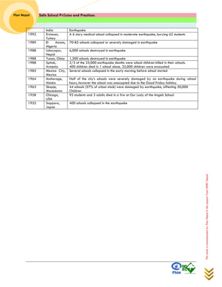 Safe School Policies and Practices 
Plan Nepal 
This study is commissioned by Plan Nepal in the support from NDRC Nepal 
India 
Earthquake 
1992 
Erzincan, Turkey 
A 6 story medical school collapsed in moderate earthquake, burying 62 students 
1989 
El Asnam, Algeria 
70-85 schools collapsed or severely damaged in earthquake 
1988 
Udayapur, Nepal 
6,000 schools destroyed in earthquake 
1988 
Yunan, China 
1,300 schools destroyed in earthquake 
1988 
Spitak, Armenia 
2/3 of the 25,000 earthquake deaths were school children killed in their schools. 
400 children died in 1 school alone. 32,000 children were evacuated 
1985 
Mexico City, Mexico 
Several schools collapsed in the early morning before school started 
1964 
Anchorage, Alaska 
Half of the city’s schools were severely damaged by an earthquake during school hours, however the school was unoccupied due to the Good Friday holiday 
1963 
Skopje, Macedonia 
44 schools (57% of urban stock) were damaged by earthquake, affecting 50,000 
Children 
1958 
Chicago, USA 
92 students and 3 adults died in a fire at Our Lady of the Angels School 
1952 
Sapporo, Japan 
400 schools collapsed in the earthquake 
 