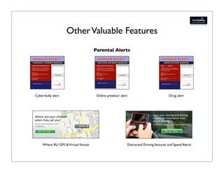Other Valuable Features
                                     Parental Alerts




Cyber-bully alert                     Online predator alert                           Drug alert




     Where RU GPS & Virtual Fences                        Distracted Driving features and Speed Alerts
 