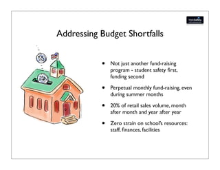 Addressing Budget Shortfalls


           •   Not just another fund-raising
               program - student safety ﬁrst,
               funding second

           •   Perpetual monthly fund-raising, even
               during summer months

           •   20% of retail sales volume, month
               after month and year after year

           •   Zero strain on school’s resources:
               staff, ﬁnances, facilities
 