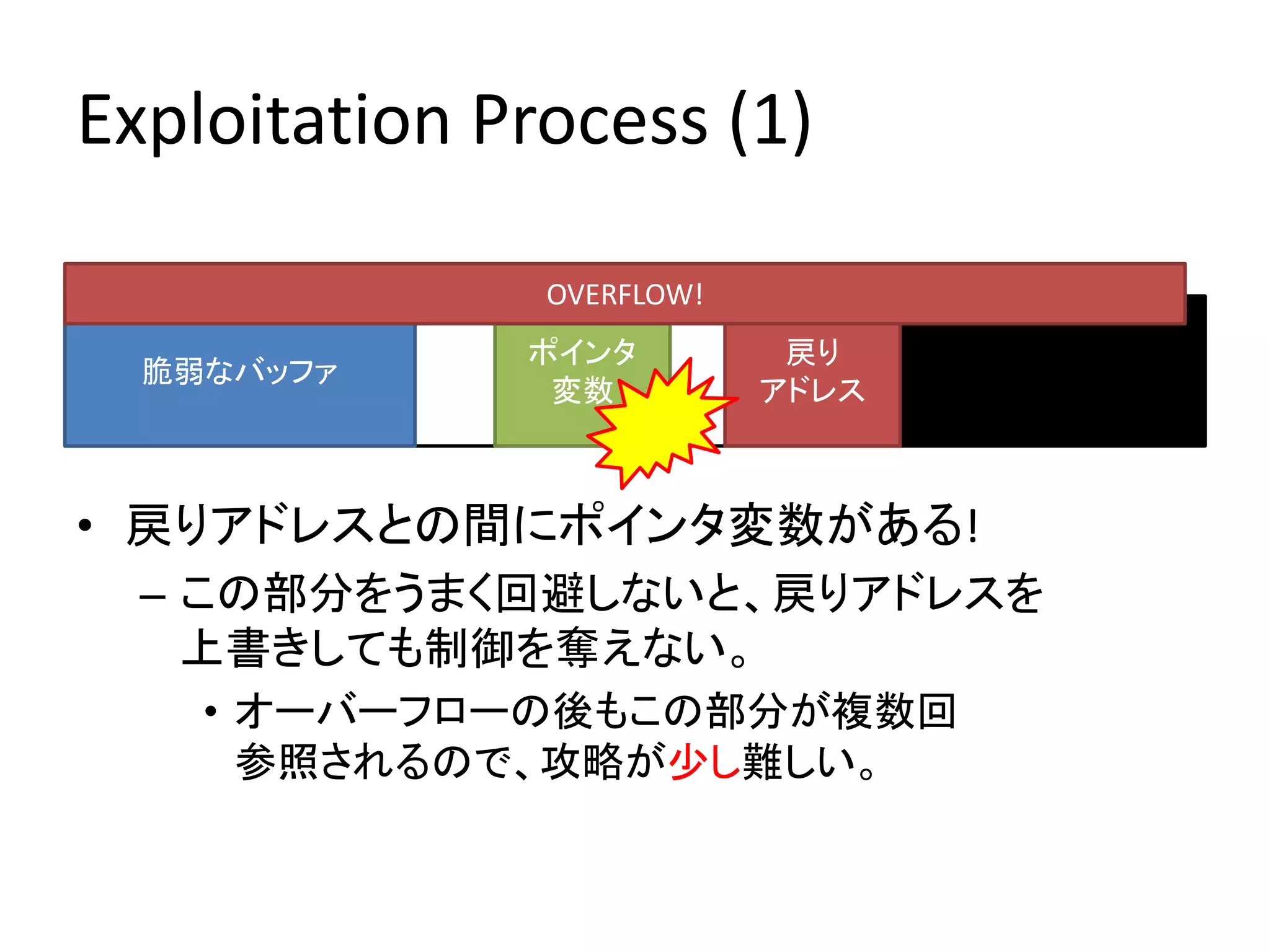 Exploitation Process (1)

               OVERFLOW!
              ポインタ          戻り
  脆弱なバッファ
               変数          アドレス



• 戻りアドレスとの間にポインタ変数がある!
  – この部分をうまく回避しないと、戻りアドレスを
    上書きしても制御を奪えない。
    • オーバーフローの後もこの部分が複数回
      参照されるので、攻略が少し難しい。
 