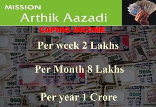 Per week 2 Lakhs
Per Month 8 Lakhs
Per year 1 Crore
CAPING INCOME
 