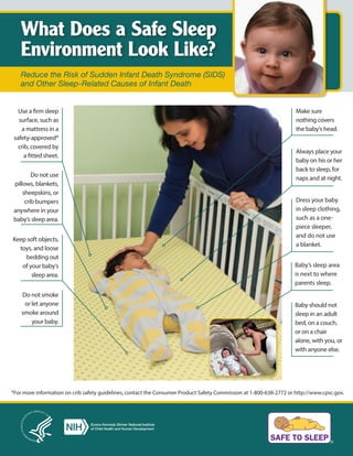 What Does a Safe Sleep
Environment Look Like?
Reduce the Risk of Sudden Infant Death Syndrome (SIDS)
and Other Sleep-Related Causes of Infant Death
Use a firm sleep
surface, such as
a mattress in a
safety-approved*
*For more information on crib safety guidelines, contact the Consumer Product Safety Commission at 1-800-638-2772 or http://www.cpsc.gov.
crib, covered by
a fitted sheet.
Do not use
pillows, blankets,
sheepskins, or
crib bumpers
anywhere in your
baby’s sleep area.
Keep soft objects,
toys, and loose
bedding out
of your baby’s
sleep area.
Do not smoke
or let anyone
smoke around
your baby.
Make sure
nothing covers
the baby’s head.
Always place your
baby on his or her
back to sleep, for
naps and at night.
Dress your baby
in sleep clothing,
such as a one-
piece sleeper,
and do not use
a blanket.
Baby’s sleep area
is next to where
parents sleep.
Baby should not
sleep in an adult
bed, on a couch,
or on a chair
alone, with you, or
with anyone else.
 