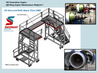 787 Dreamliner Engine
Off-Wing Engine Maintenance Platform*:
GE-Genx and Rolls Royce Trent 1000
*When on engine stand
 