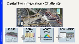 Enabling BIM / GIS integrations with Other Systems with FME | PDF
