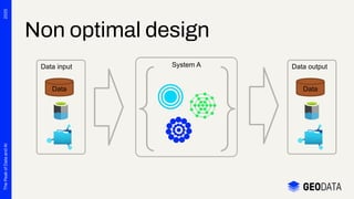 FME as an Orchestration Tool - Peak of Data & AI 2025 | PDF