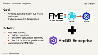 ● Create a dynamic map of bus routes
and stops
● Fully automate the data pipeline
Connecticut Department of Transportation
Image sources: FME Image,ESRI Image
Goal
Solution
● Use FME Form to:
● extract, transform,
● enrich the data, create geometry,
● load into enterprise geodatabase
● Automate using FME Flow
 