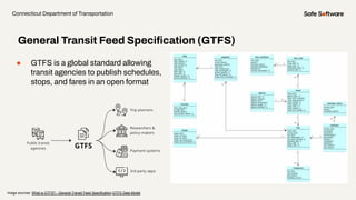 ● GTFS is a global standard allowing
transit agencies to publish schedules,
stops, and fares in an open format
Connecticut Department of Transportation
Image sources: What is GTFS? - General Transit Feed Specification,GTFS Data Model
General Transit Feed Speciﬁcation (GTFS)
 