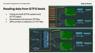 ● Using pre-built GTFS readers and
HTTP callers
● Downloads and extracts ZIP ﬁles
● ZIPs contain a collection of TXT ﬁles
Connecticut Department of Transportation
Reading data from GTFS feeds
 