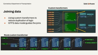 ● Using custom transformers to
reduce duplication of logic
● GTFS data model guides the joins
Connecticut Department of Transportation
Joining data
Custom transformers
Route custom transformer
 