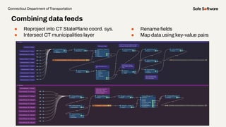 ● Reproject into CT StatePlane coord. sys.
● Intersect CT municipalities layer
Connecticut Department of Transportation
Combining data feeds
● Rename ﬁelds
● Map data using key-value pairs
 