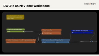DWG to DGN: Video: Workspace
 