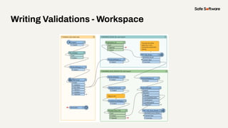 Writing Validations - Workspace
 