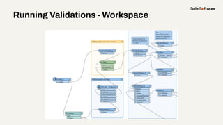 Running Validations - Workspace
 