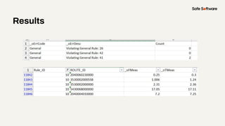 Results
● The reports allow for better QA/QC process
○ More accurate
○ More efficient
 