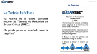 Pagina de 22
•El reverso de la tarjeta SafeStart
resume las Técnicas de Reducción de
Errores Críticos (TREC).
•Se podría pensar en este lado como la
“aspirina”
La Aspirina
Técnicas de Reducción de
Errores Críticos
(TREC)
1. Concéntrese en el estado (o cantidad de
energía peligrosa) de tal manera que no
cometa usted un error crítico.
2. Analice los incidentes (escapados por un
pelo) y los pequeños errores ( para prevenir
agonizar en los grandes)
3. Busque en otros los patrones que
incrementan el riesgo de lesiones
4. Empiece a trabajar en mejorar sus
hábitos
Estados Errores Convertirse en
Peligros
Mayor
Menor
Cuasi
accidentes
Peligros con un
error critico
Mayor
Menor
Cuasi
accidentes
12
 