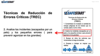 Pagina de 22
Técnicas de Reducción de
Errores Críticos
(TREC)
1. Concéntrese en el estado (o cantidad de
energía peligrosa) de tal manera que no
cometa usted un error crítico.
2. Analice los incidentes (escapados por un
pelo) y los pequeños errores ( para prevenir
agonizar en los grandes)
3. Busque en otros los patrones que
incrementan el riesgo de lesiones
4. Empiece a trabajar en mejorar sus
hábitos
Estados Errores Convertirse en
Peligros
Mayor
Menor
Cuasi
accidentes
Peligros con un
error critico
Mayor
Menor
Cuasi
accidentes
Técnicas de Reducción de
Errores Críticos (TREC)
2. Analice los incidentes (escapados por un
pelo) y los pequeños errores ( para
prevenir agonizar en los grandes)
15
 